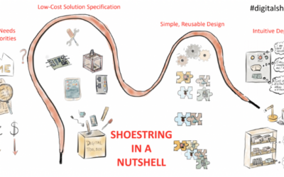 Celebration of the EPSRC-funded Shoestring research project