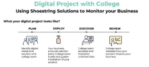 Project Scoping